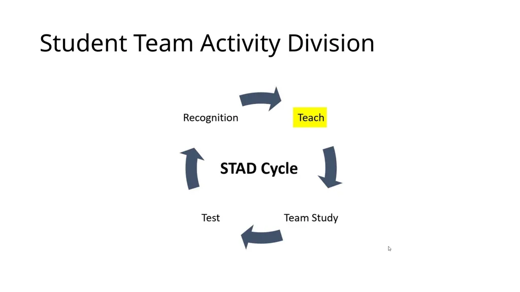 We here talking about tactics. Tactics are how we - slide 6 of 10