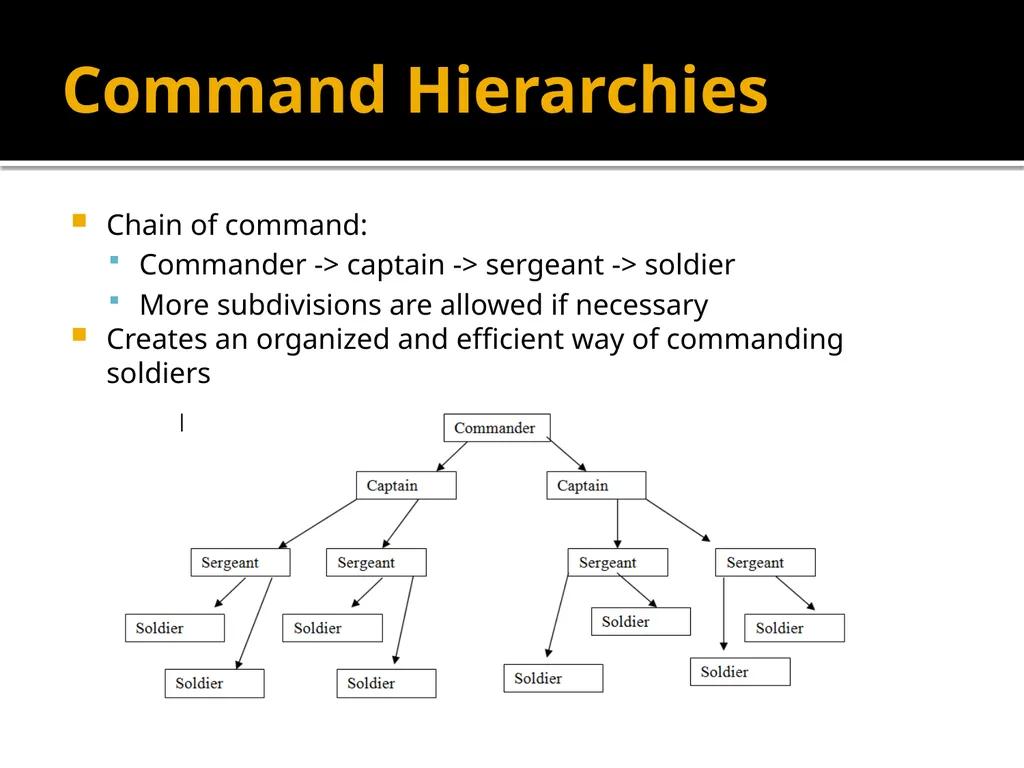 Squad Tactics and Artificial Intelligence Matt - slide 34 of 52