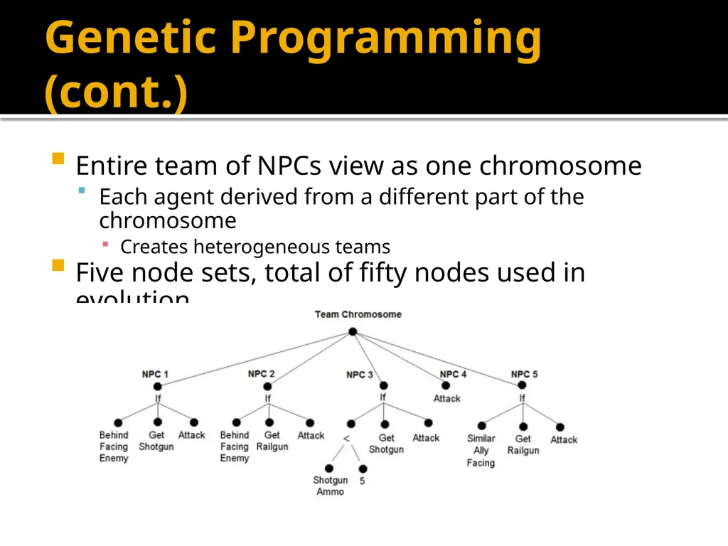Squad Tactics and Artificial Intelligence Matt - slide 50 of 52
