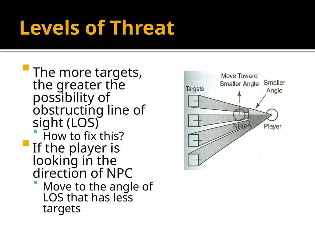 Squad Tactics and Artificial Intelligence Matt - slide 3 of 52