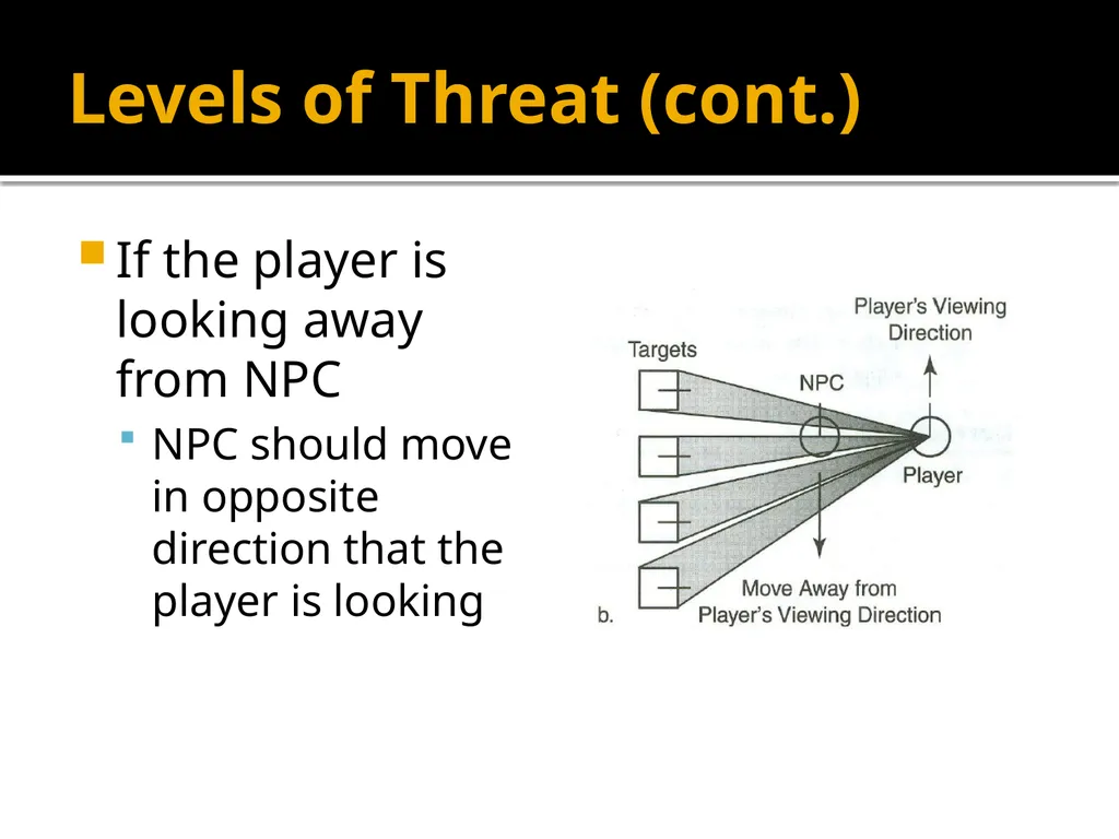 Squad Tactics and Artificial Intelligence Matt - slide 4 of 52