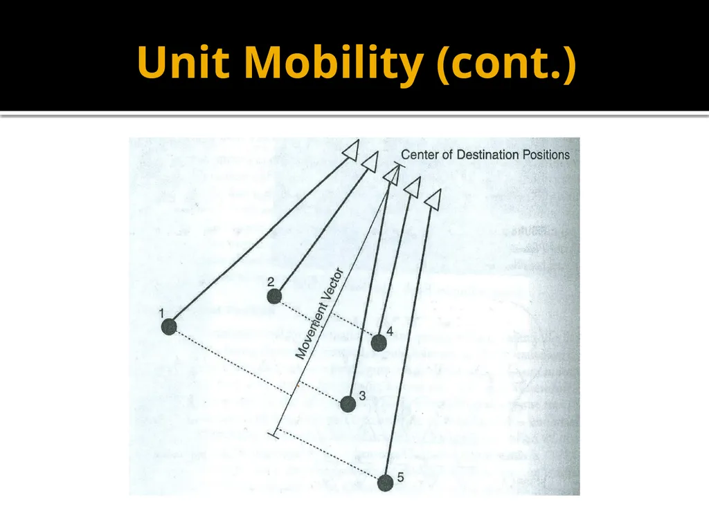 Squad Tactics and Artificial Intelligence Matt - slide 42 of 52