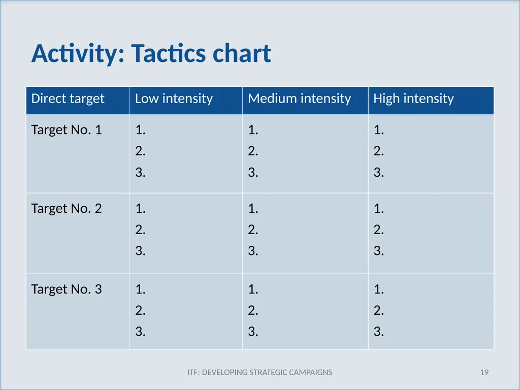 TACTICS ITF: Developing strategic campaigns Module - slide 19 of 20