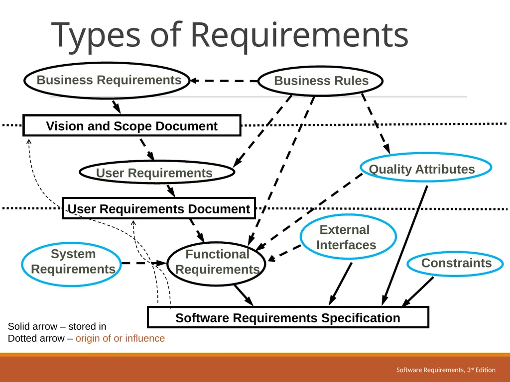 Non-Functional Requirements Quality attributes and - slide 2 of 11