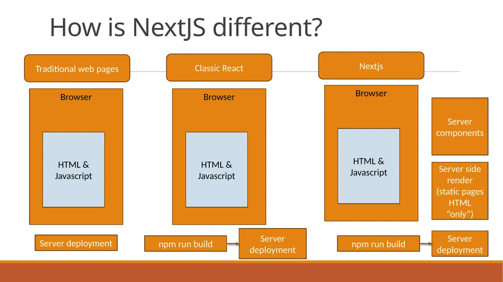 Tech Stack MERN Mongo (DB) Express (API Server - slide 12 of 25