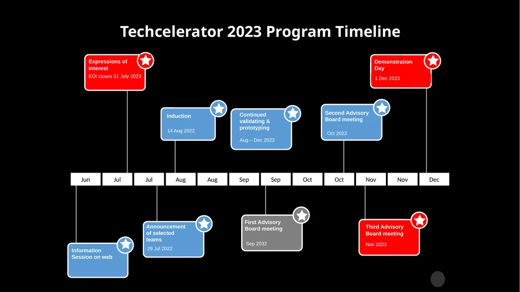 Program Information Session Techcelerator - slide 7 of 16