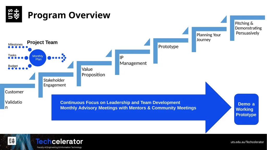 Program Information Session Techcelerator - slide 3 of 16