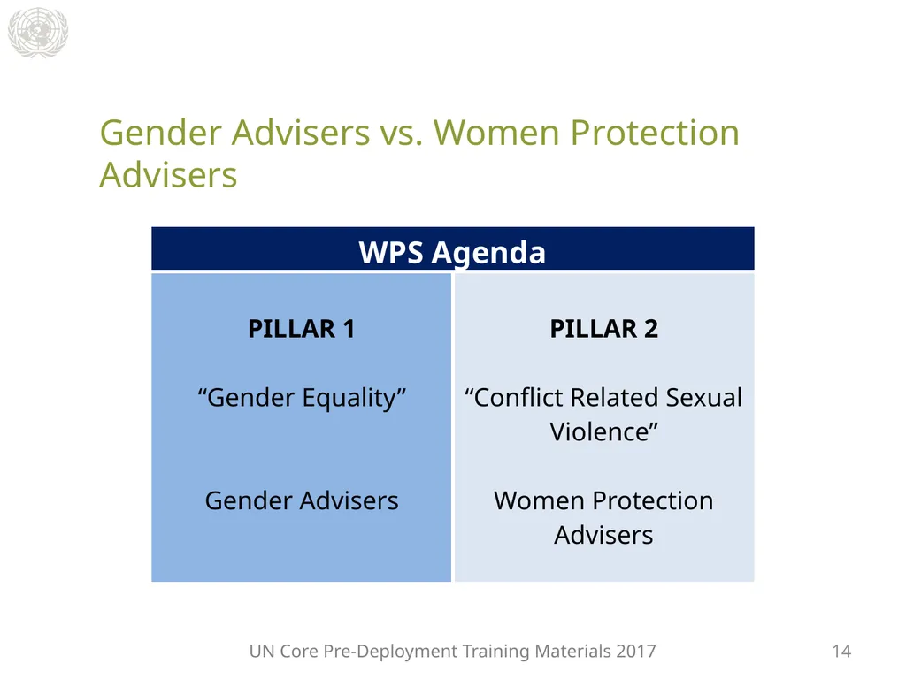 Module 2: Mandated Tasks of United Nations - slide 21 of 27