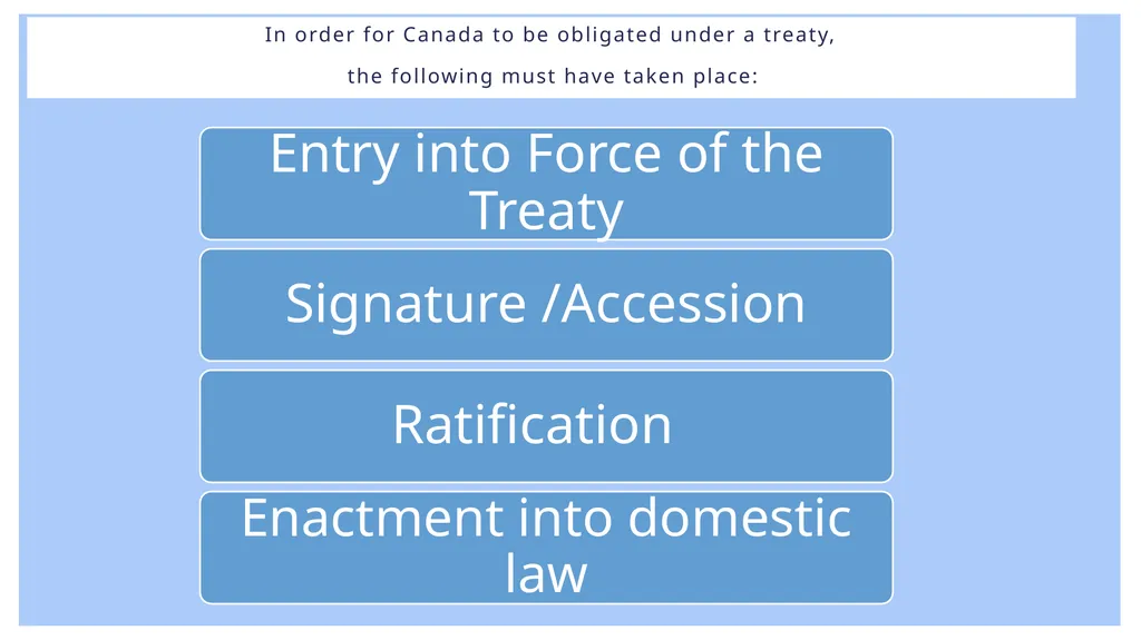 Introduction to International Law Research By - slide 15 of 21
