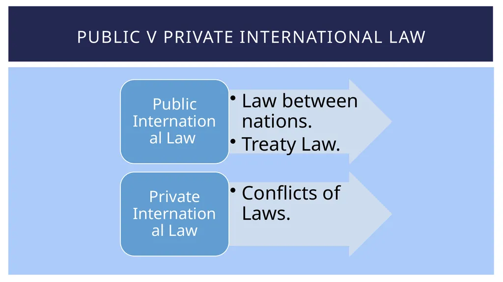 Introduction to International Law Research By - slide 3 of 21