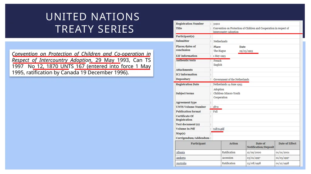 Introduction to International Law Research By - slide 12 of 21