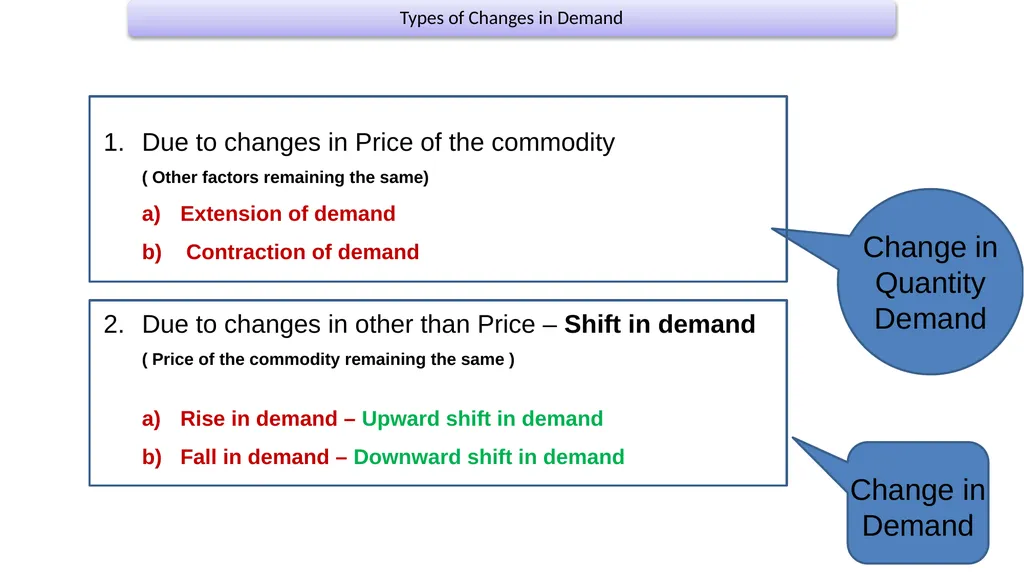 CHANGES IN DEMAND Presented by- Sultan Ahmed - slide 4 of 20