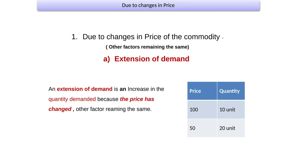 CHANGES IN DEMAND Presented by- Sultan Ahmed - slide 5 of 20