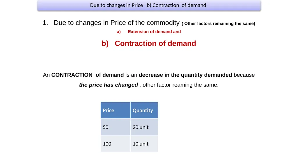 CHANGES IN DEMAND Presented by- Sultan Ahmed - slide 7 of 20