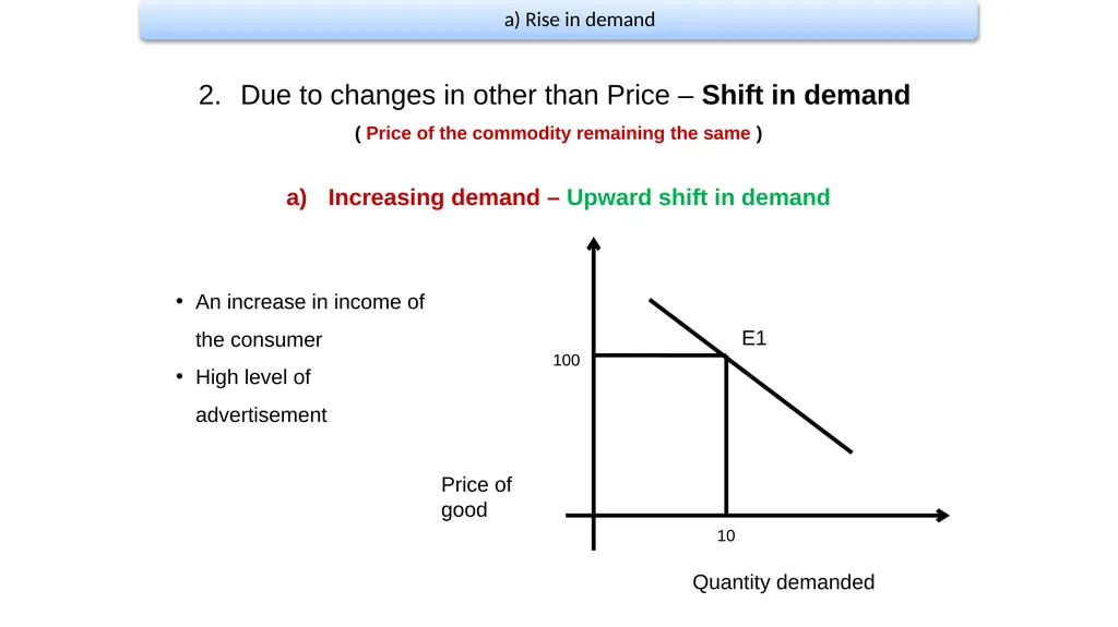 CHANGES IN DEMAND Presented by- Sultan Ahmed - slide 13 of 20