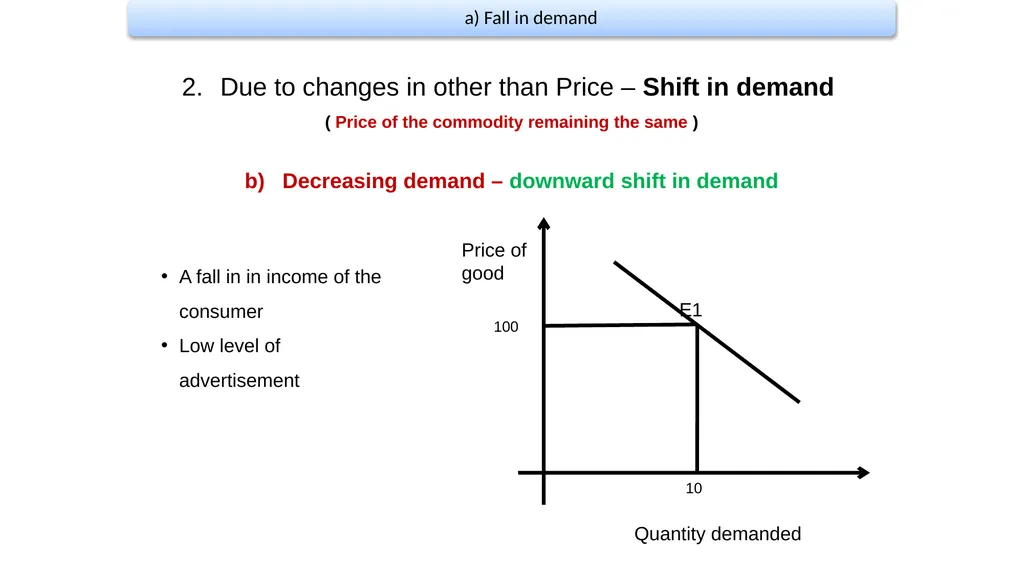 CHANGES IN DEMAND Presented by- Sultan Ahmed - slide 16 of 20