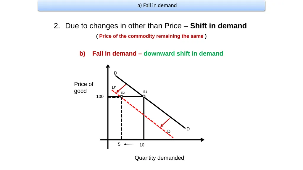 CHANGES IN DEMAND Presented by- Sultan Ahmed - slide 17 of 20