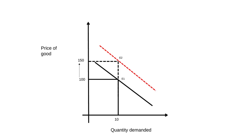 CHANGES IN DEMAND Presented by- Sultan Ahmed - slide 19 of 20