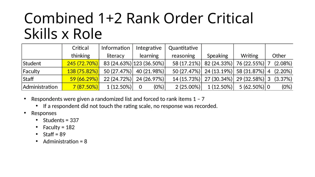 QEP Topic Selection Survey Response Demographics - slide 32 of 76