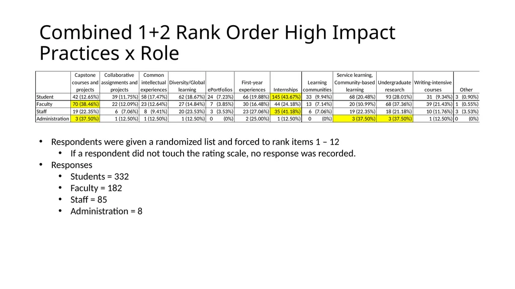 QEP Topic Selection Survey Response Demographics - slide 35 of 76
