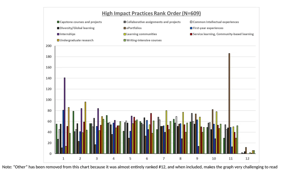 QEP Topic Selection Survey Response Demographics - slide 19 of 76
