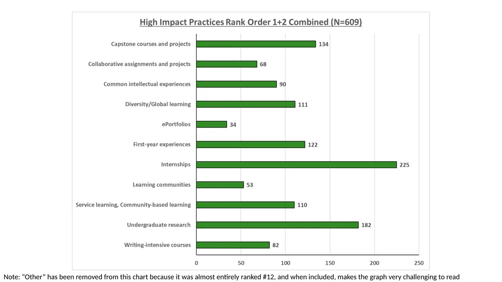 QEP Topic Selection Survey Response Demographics - slide 20 of 76