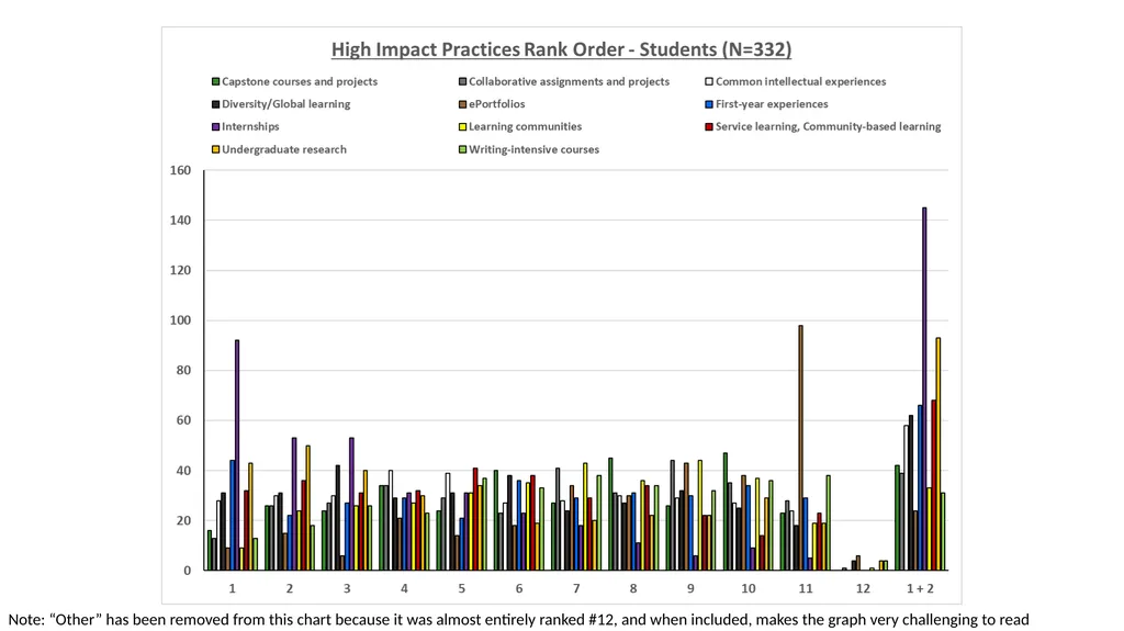 QEP Topic Selection Survey Response Demographics - slide 64 of 76