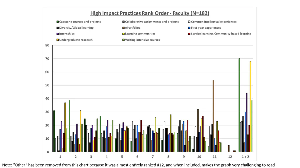 QEP Topic Selection Survey Response Demographics - slide 65 of 76