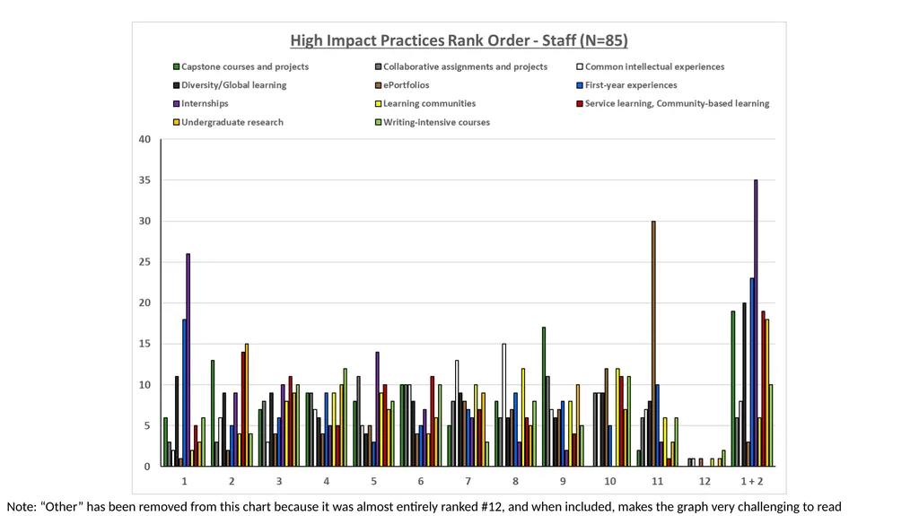 QEP Topic Selection Survey Response Demographics - slide 66 of 76