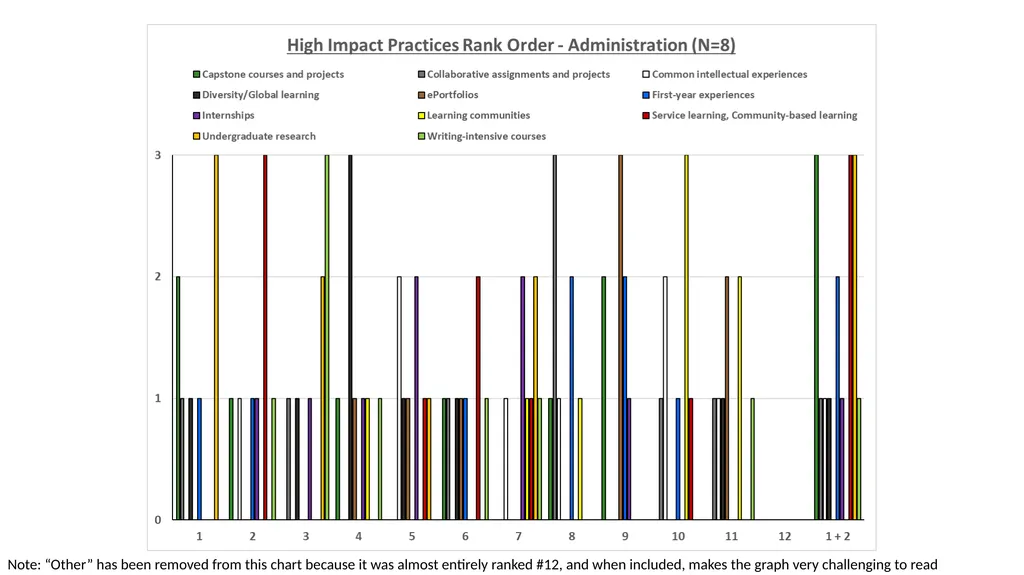 QEP Topic Selection Survey Response Demographics - slide 67 of 76