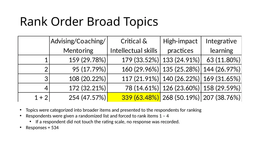 QEP Topic Selection Survey Response Demographics - slide 5 of 76