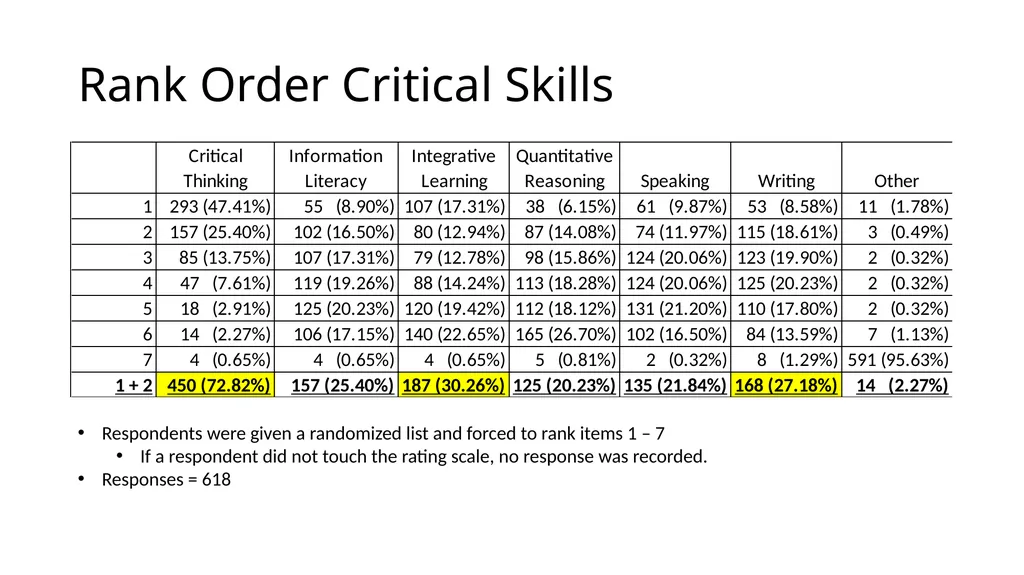 QEP Topic Selection Survey Response Demographics - slide 14 of 76