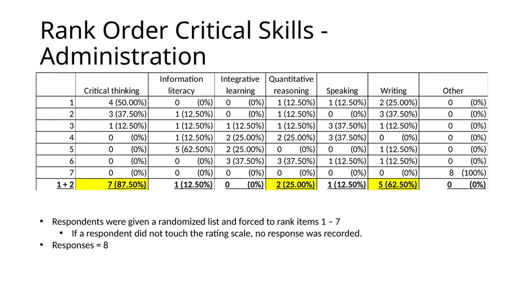 QEP Topic Selection Survey Response Demographics - slide 54 of 76
