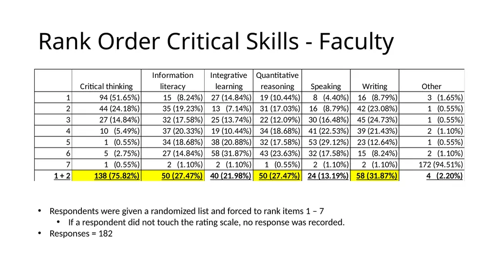 QEP Topic Selection Survey Response Demographics - slide 52 of 76