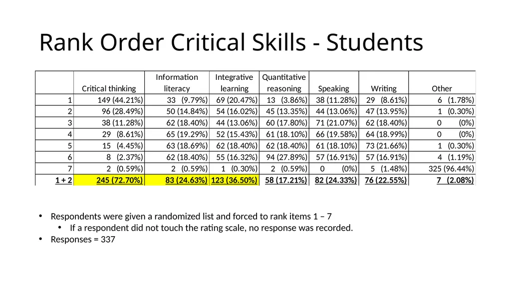 QEP Topic Selection Survey Response Demographics - slide 51 of 76