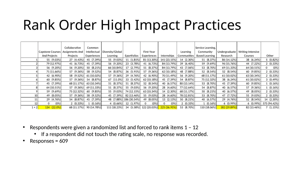 QEP Topic Selection Survey Response Demographics - slide 18 of 76