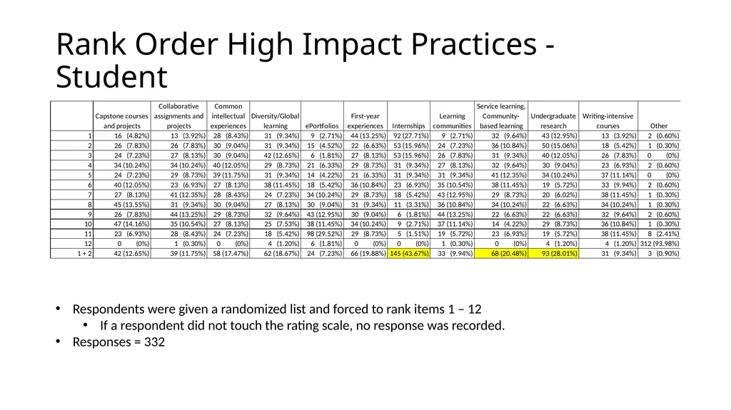 QEP Topic Selection Survey Response Demographics - slide 60 of 76