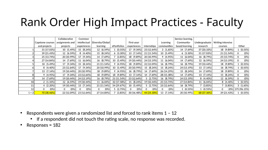 QEP Topic Selection Survey Response Demographics - slide 61 of 76