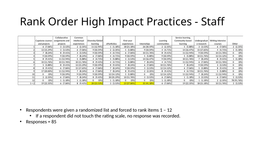 QEP Topic Selection Survey Response Demographics - slide 62 of 76