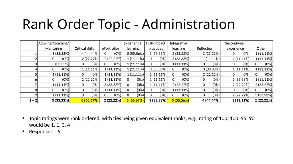 QEP Topic Selection Survey Response Demographics - slide 45 of 76