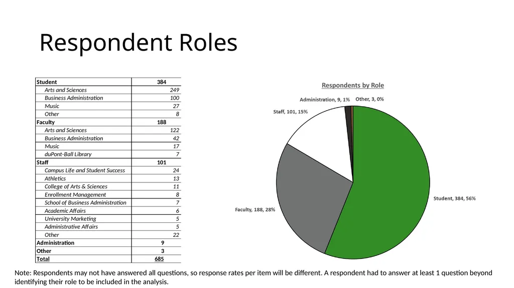 QEP Topic Selection Survey Response Demographics - slide 3 of 76