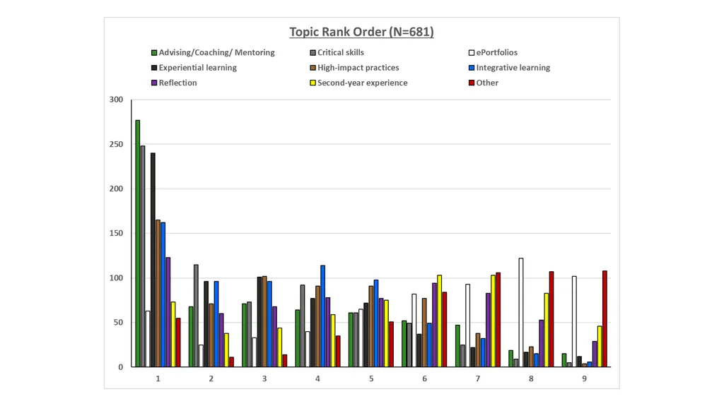 QEP Topic Selection Survey Response Demographics - slide 11 of 76