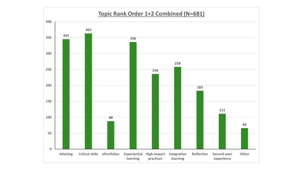 QEP Topic Selection Survey Response Demographics - slide 12 of 76