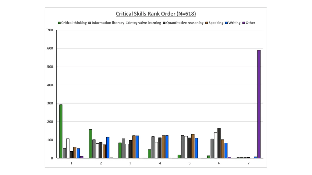 QEP Topic Selection Survey Response Demographics - slide 15 of 76