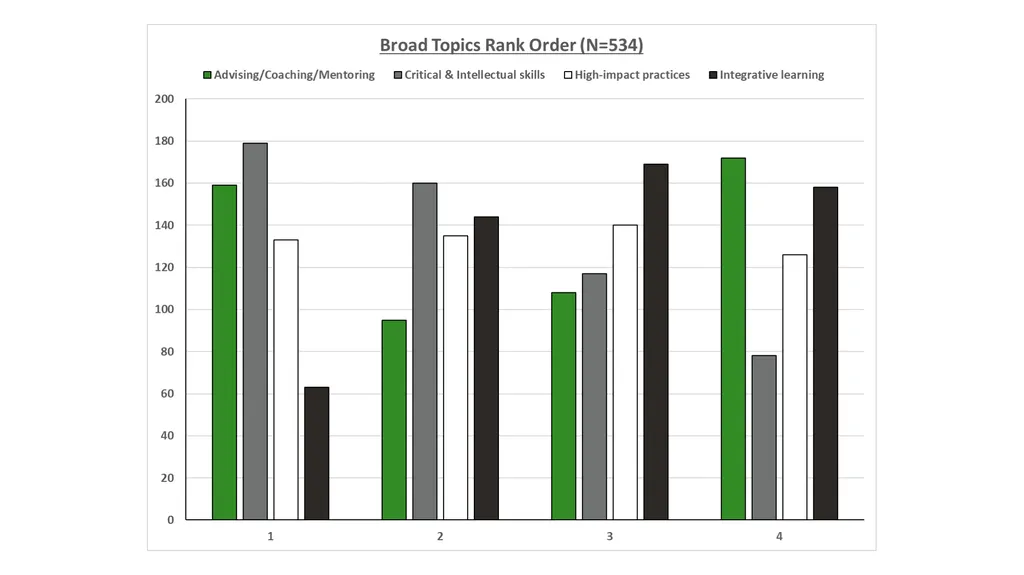 QEP Topic Selection Survey Response Demographics - slide 23 of 76