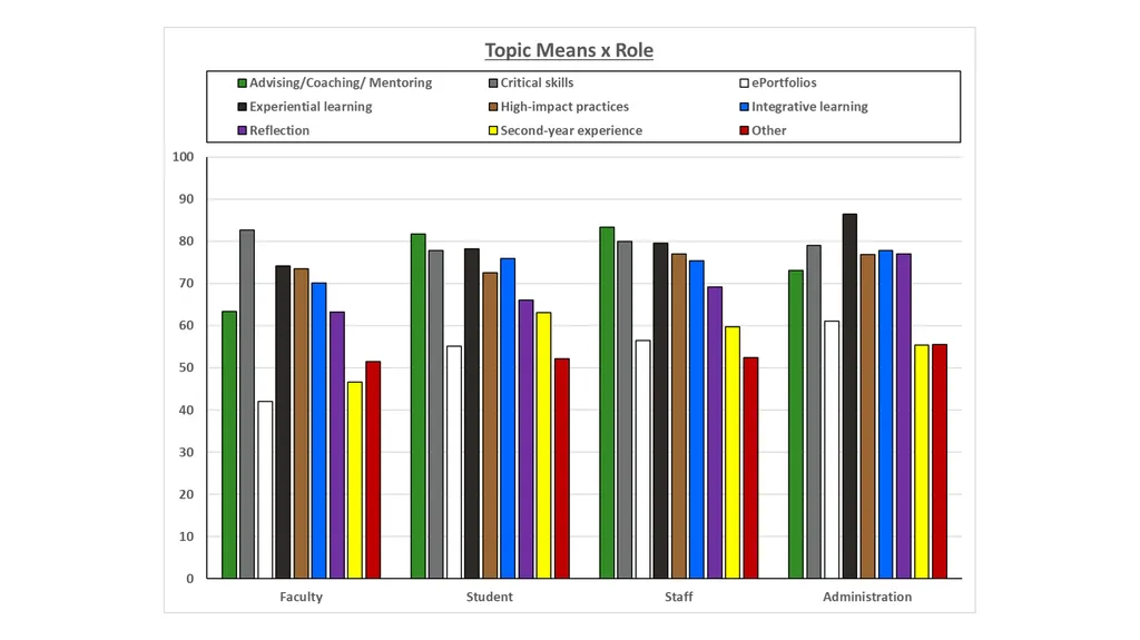 QEP Topic Selection Survey Response Demographics - slide 28 of 76