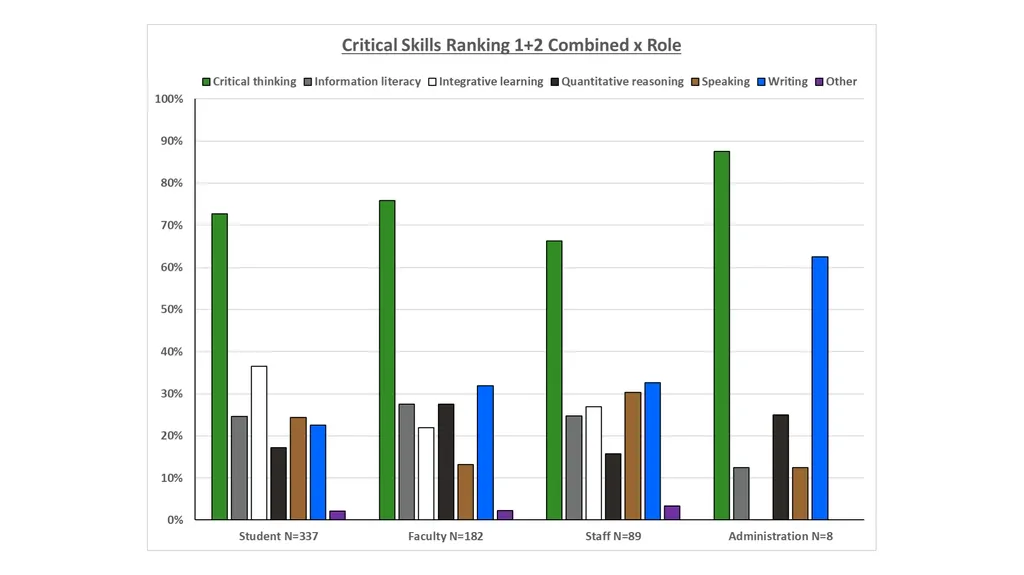 QEP Topic Selection Survey Response Demographics - slide 33 of 76