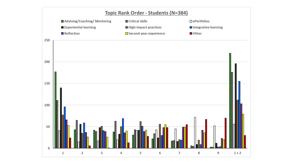 QEP Topic Selection Survey Response Demographics - slide 46 of 76