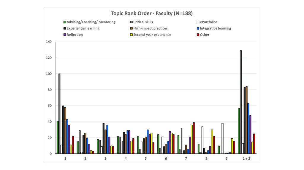QEP Topic Selection Survey Response Demographics - slide 47 of 76