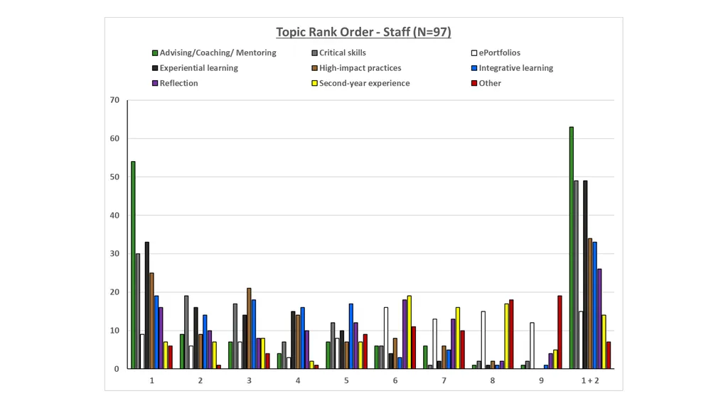 QEP Topic Selection Survey Response Demographics - slide 48 of 76